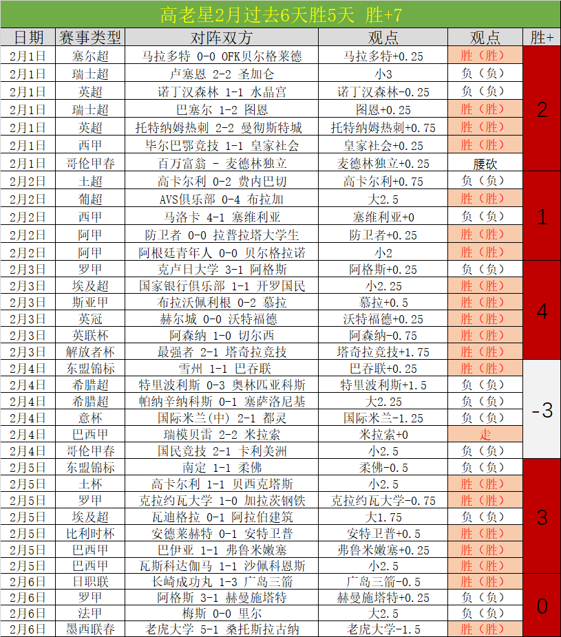 俱乐部,深度体验攻,开云体育app评价,开云体育,开云体育官网,开云体育app,开云体育平台,KAIYUN,SPORTS,kaiyun登录入口