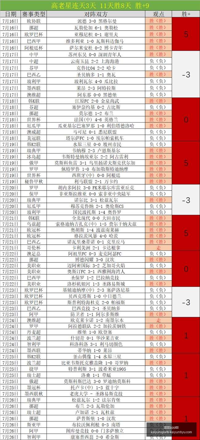 开云体育评,开云体育app评价,开云体育app评价官网,开云体育app评价官网,开云体育app,开云体育下载,开云体育用户反馈,开云体育体验
