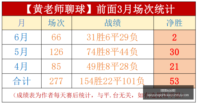 开云体育,评价开云体,评价官网突,开云体育app评价官网,开云体育app,开云体育下载,开云体育用户反馈,开云体育体验