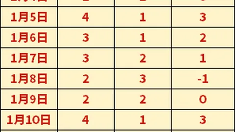 朗佐鲍尔热身赛重返赛场，千日之后再战NBA舞台