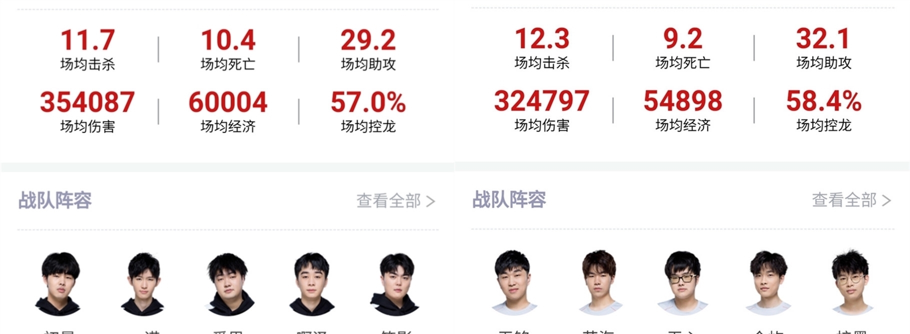 有助于减少